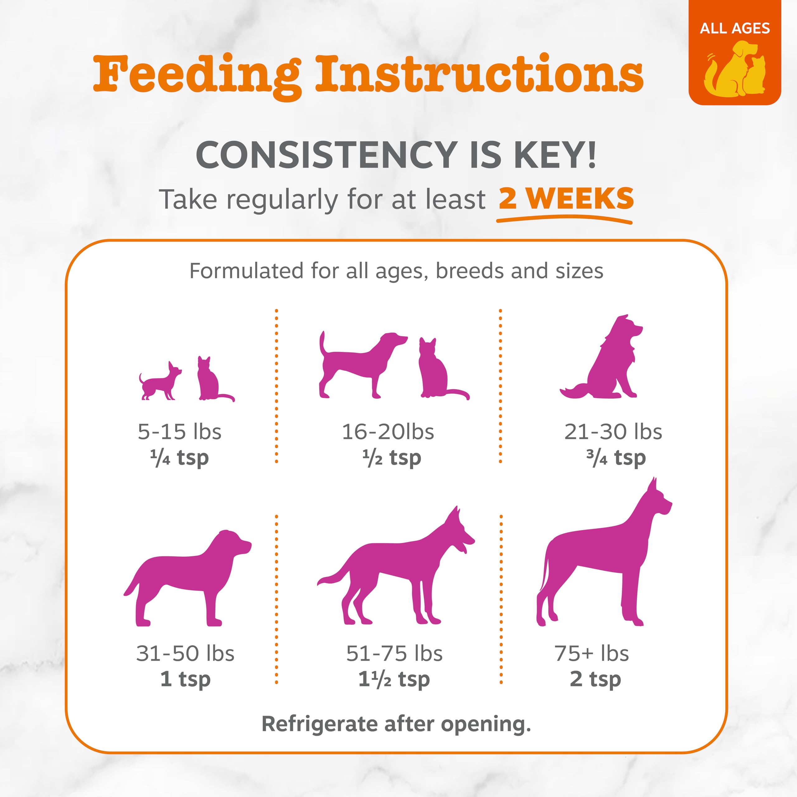 Zesty Paws salmon oil mixed into dry kibble adds flavor and nutrients