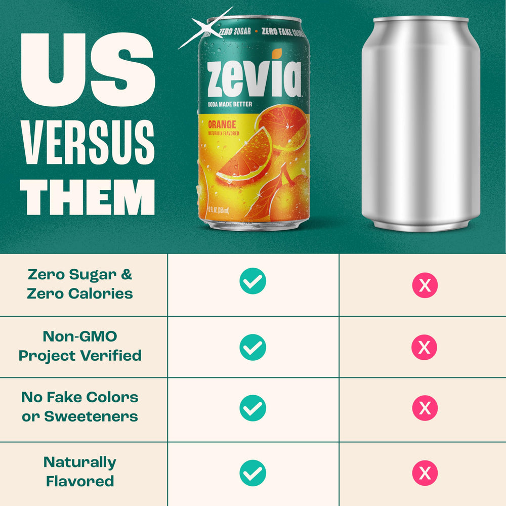 Zevia poured into glass with ice, showing bright citrus flavor benefit