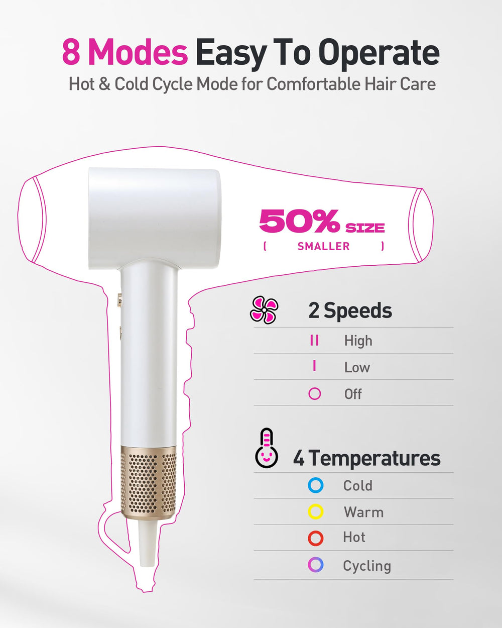 Zibtes LED heat indicators close-up showing smart temperature control benefit