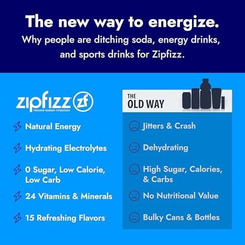 Zipfizz Orange Cream nutrition panel and label, brand ingredients and vitamin content