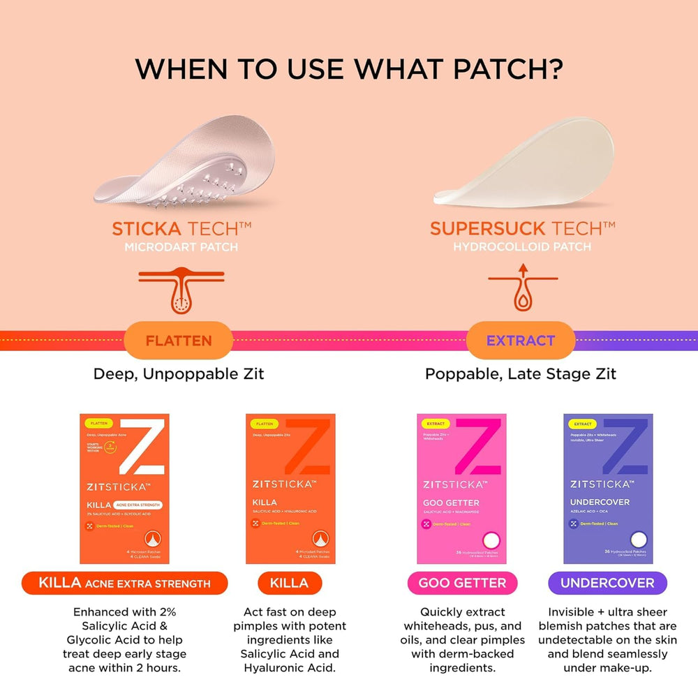 ZitSticka Killa Kit flatlay with patches and swabs showing kit portability