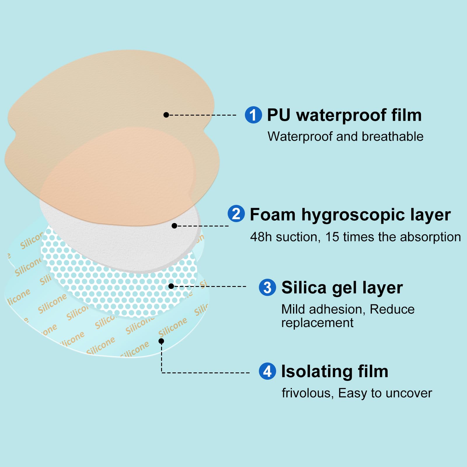 ZMZPA silicone adhesive border close-up for gentle removal