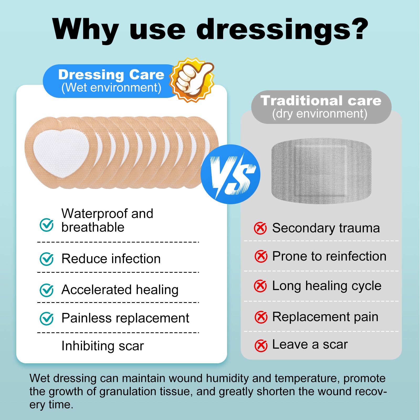 ZMZPA box of ten dressings laid out for convenient supply