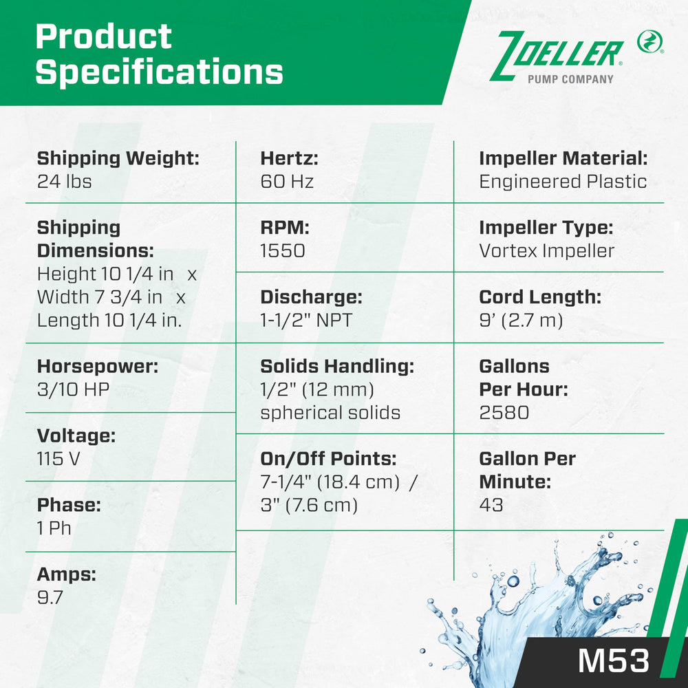 Zoeller M53 cast iron housing detail, durable protection for motor components