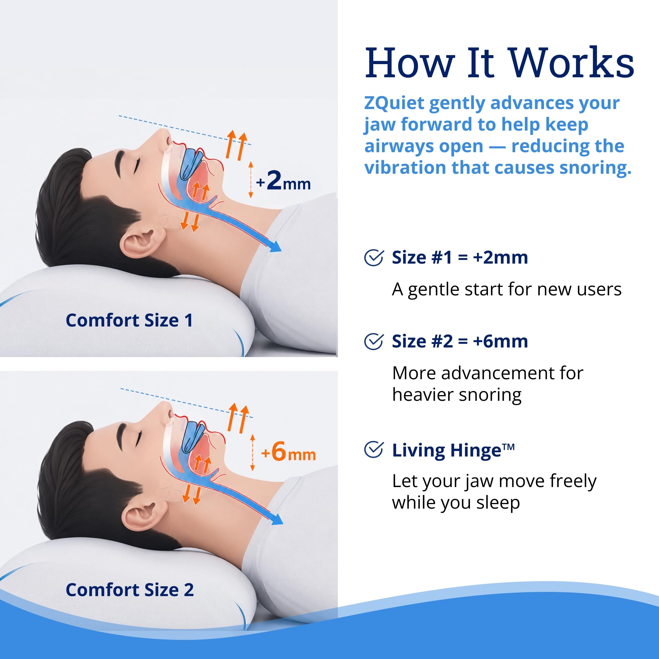 ZQuiet open front design detail showing airway-friendly shape and easier breathing