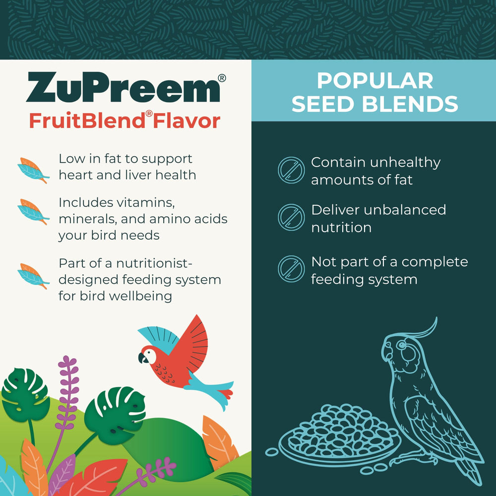 Assorted FruitBlend pellets scattered to show shapes and colors by ZuPreem for enrichment benefit
